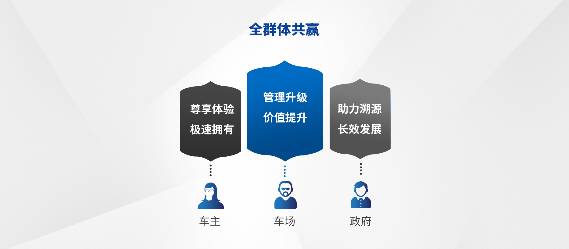 智慧停車(chē)場(chǎng)收費(fèi)系統(tǒng)、智能停車(chē)場(chǎng)管理系統(tǒng)、無(wú)人收費(fèi)停車(chē)場(chǎng)服務(wù)