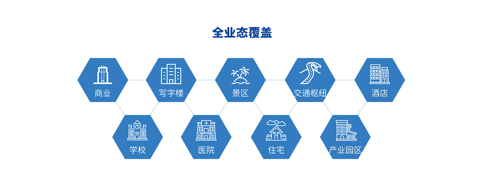 智慧停車(chē)場(chǎng)收費(fèi)系統(tǒng)、智能停車(chē)場(chǎng)管理系統(tǒng)、無(wú)人收費(fèi)停車(chē)場(chǎng)服務(wù)
